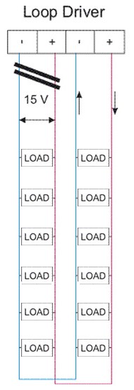 Loop Calculator (even distribution)